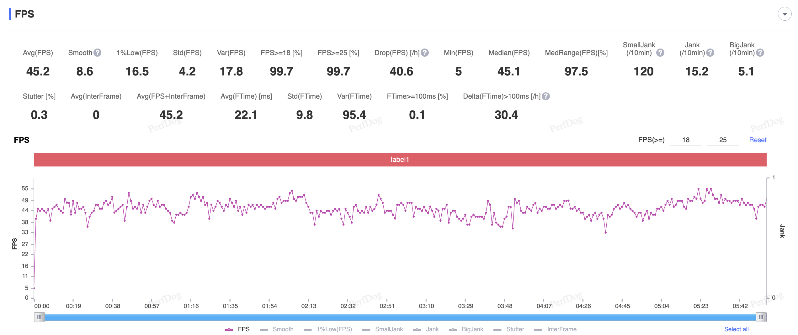 Genshin Impact (Trung bình + 60FPS)